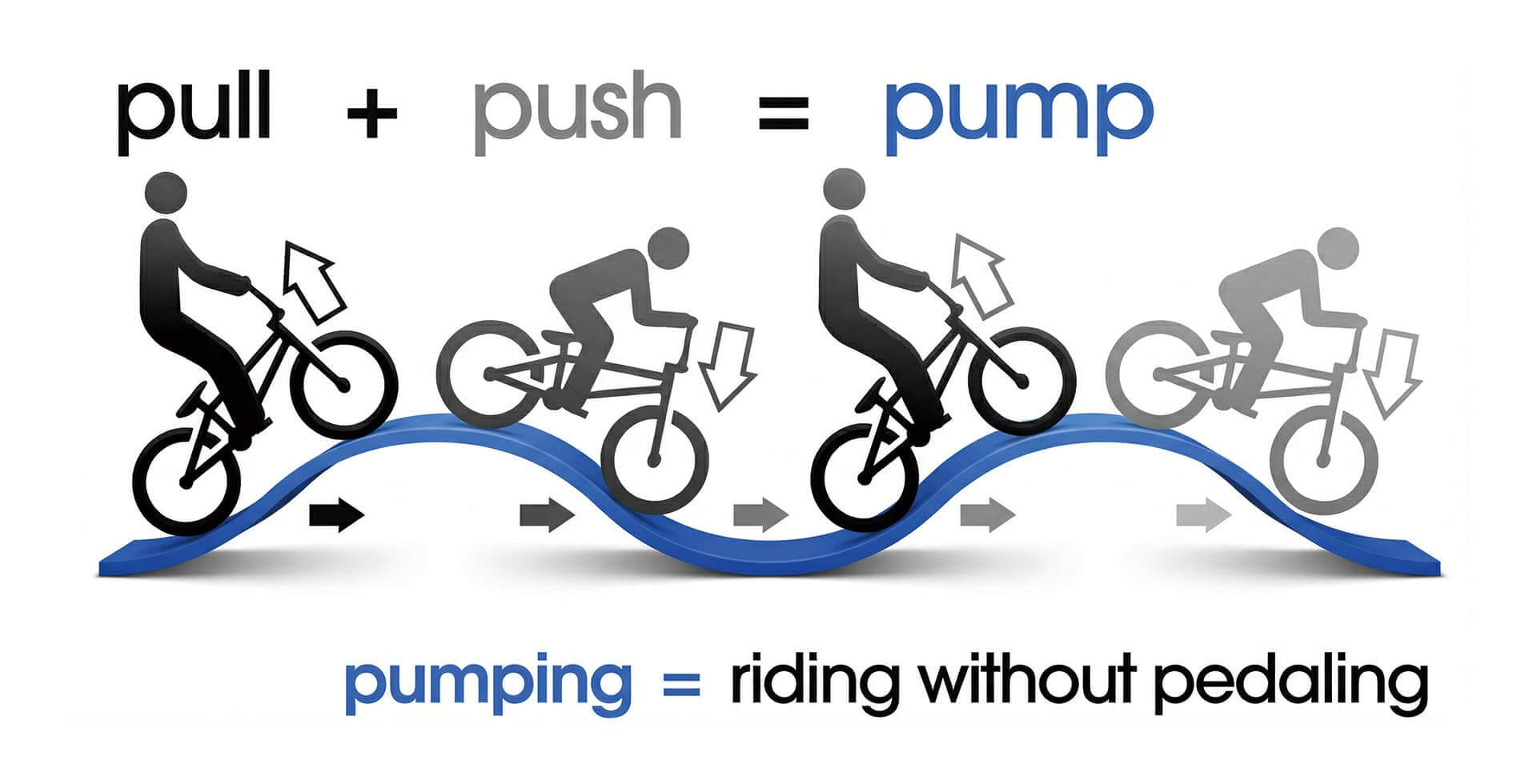 What Is a Pump Track