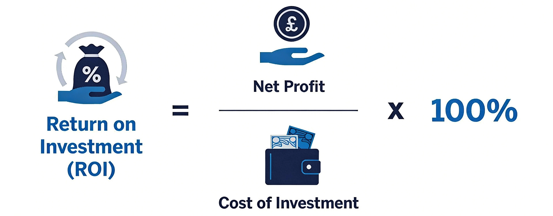 Pump Track ROI Analysis