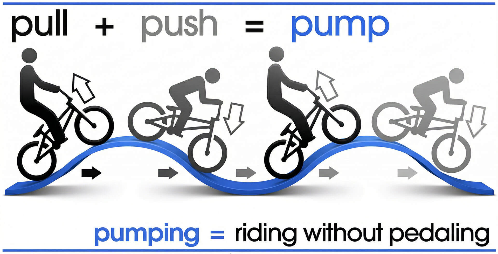 What Is a Pump Track